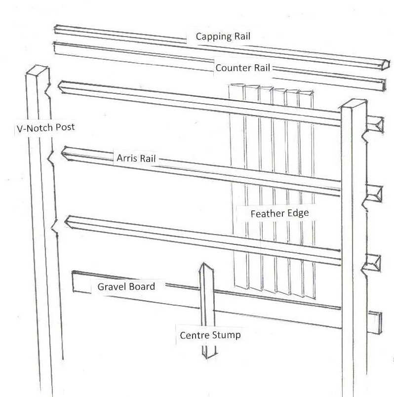 fence parts diagram