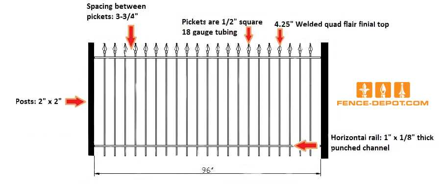 fence parts diagram