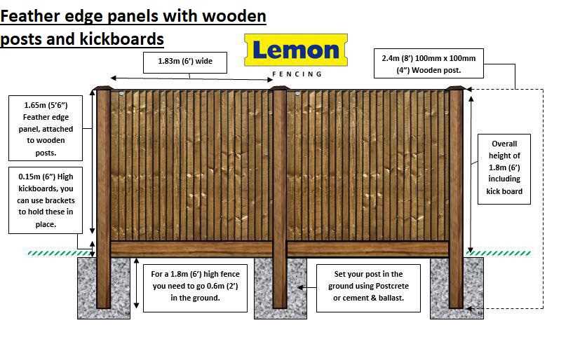 fence parts diagram