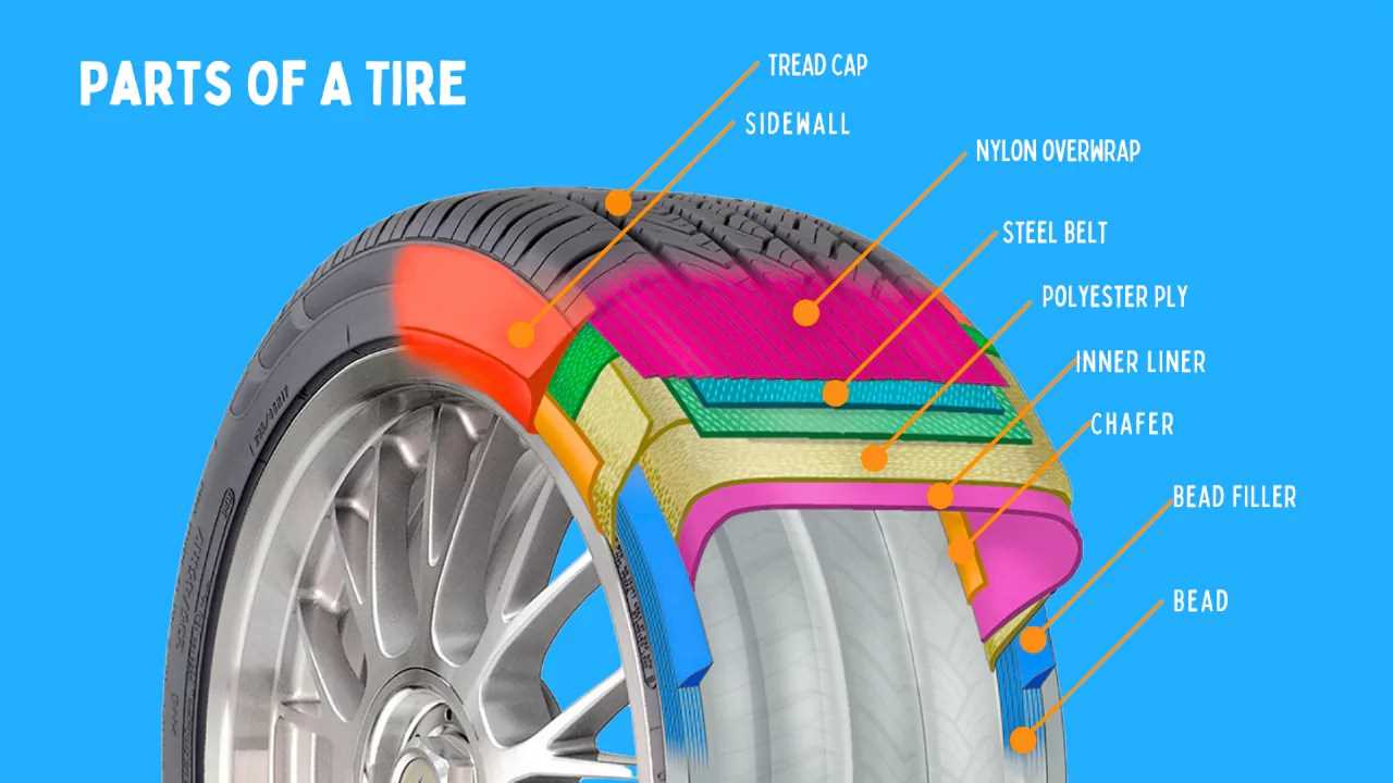 parts of a car tire diagram