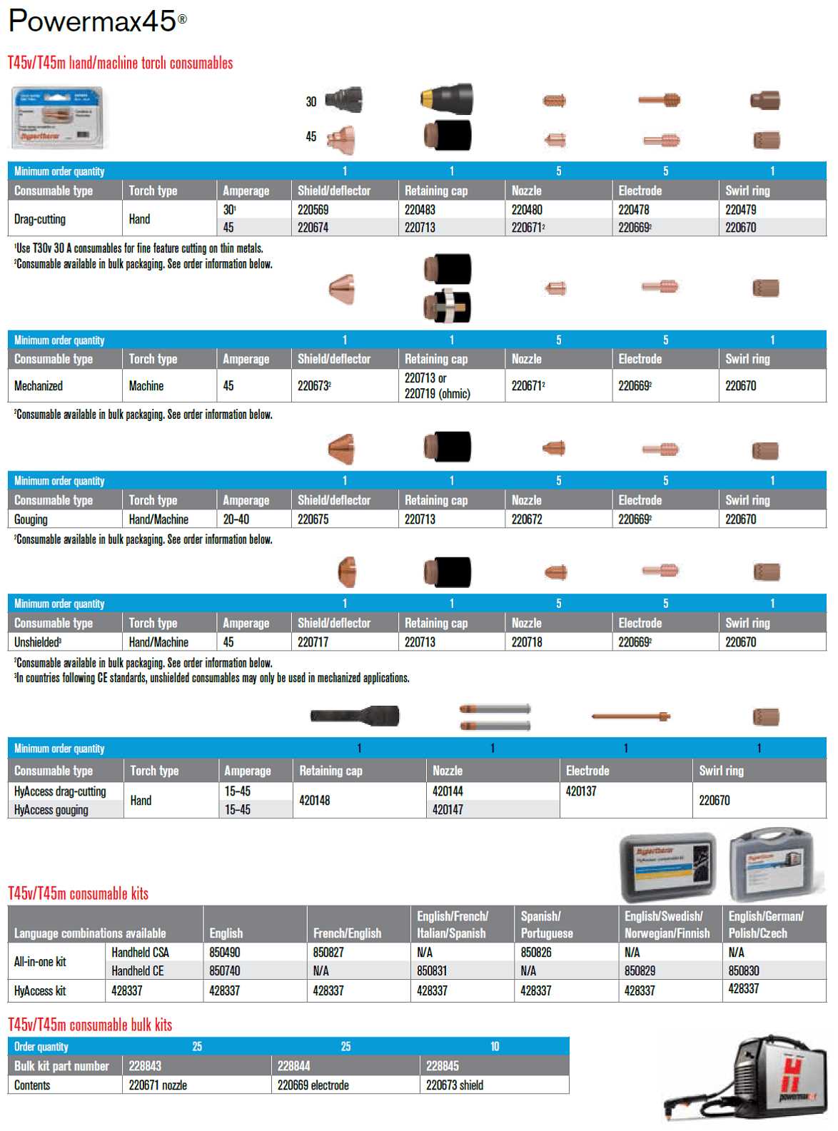 hypertherm powermax 45 parts diagram