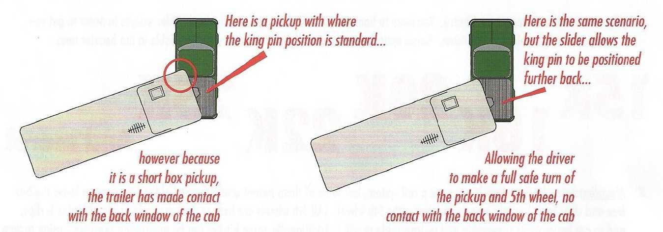 fifth wheel hitch parts diagram