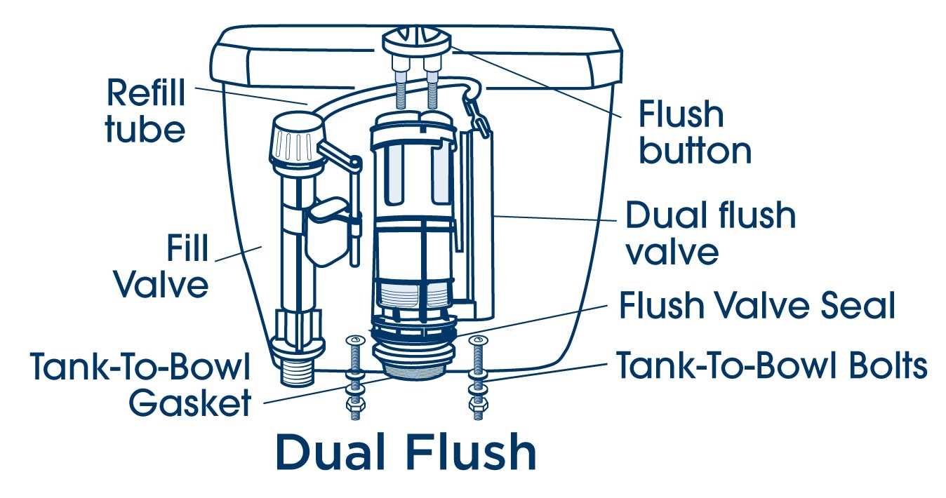 fill valve parts diagram