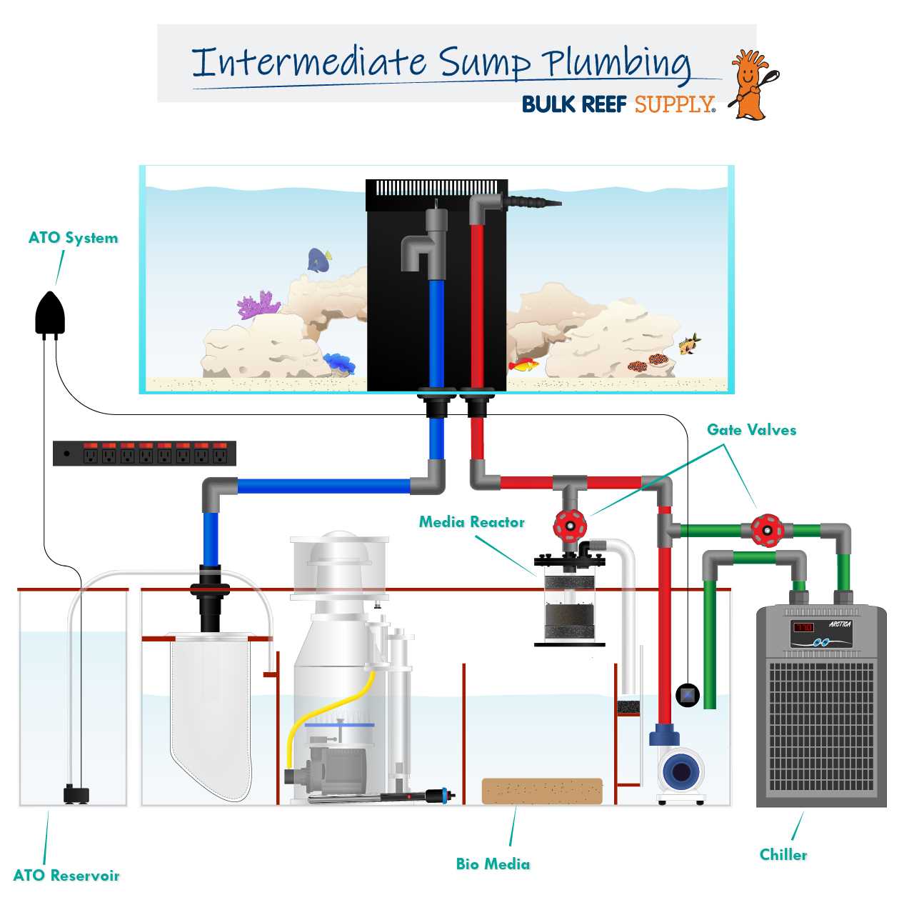 fish tank parts diagram