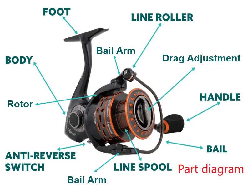 fishing reel parts diagram