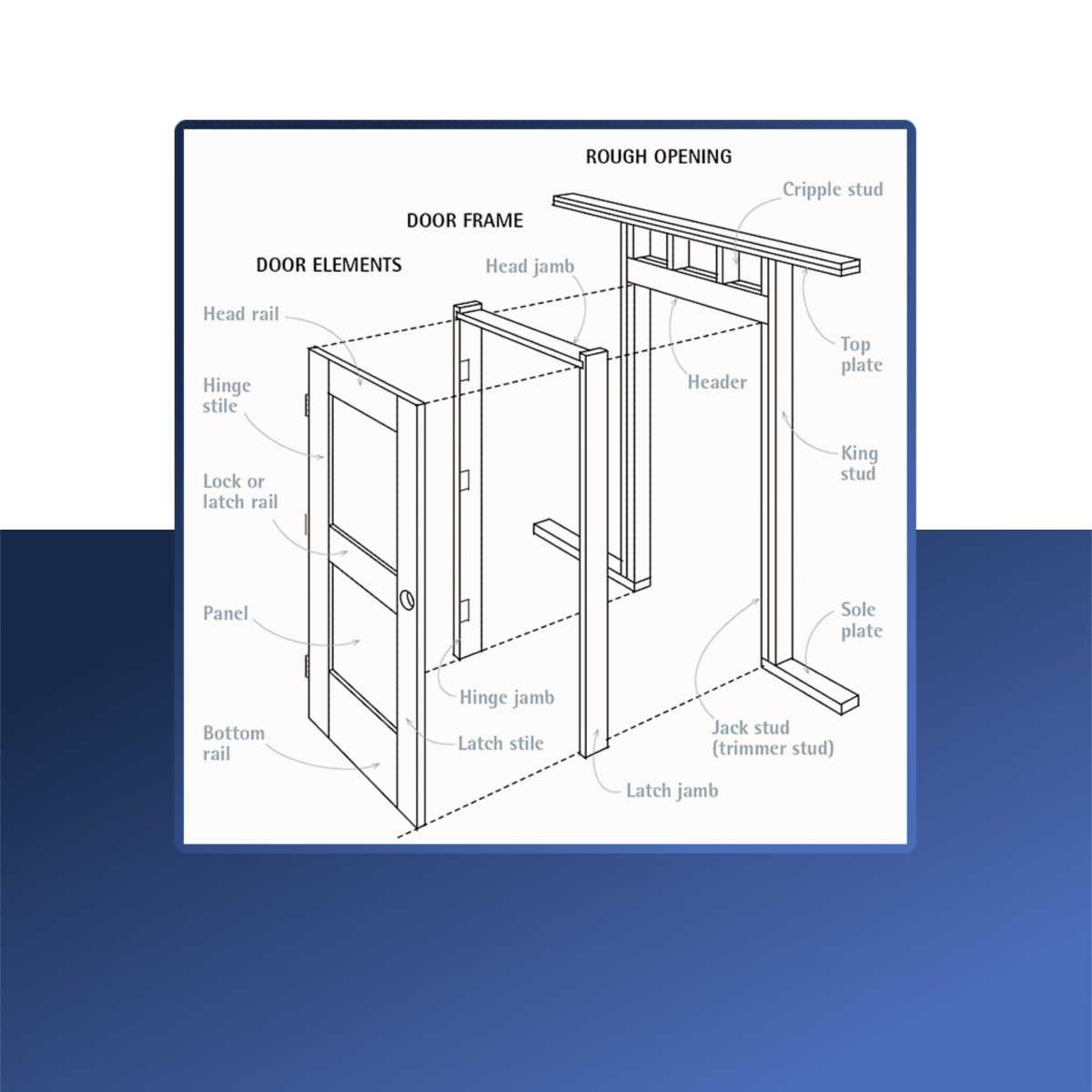 interior door parts diagram