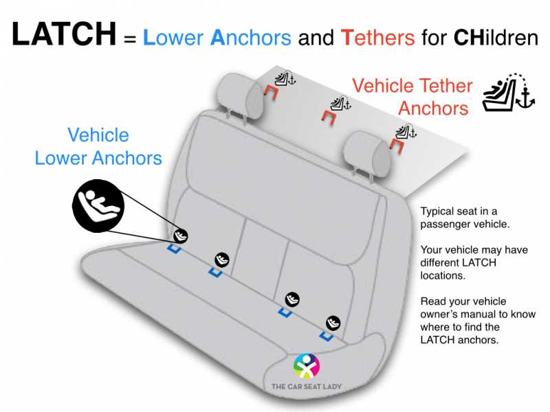 infant car seat parts diagram