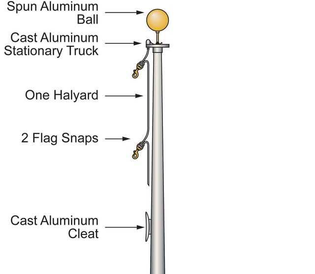 flag parts diagram