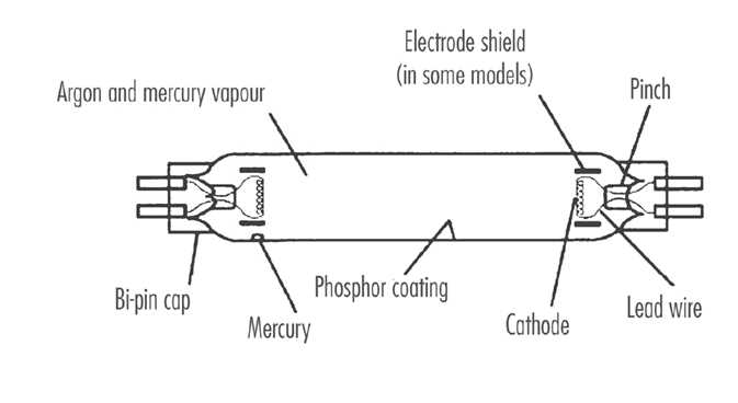 fluorescent light fixture parts diagram