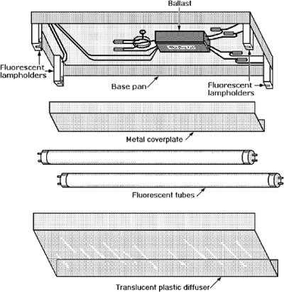 fluorescent light parts diagram