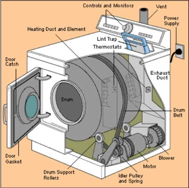 dryer drum parts diagram