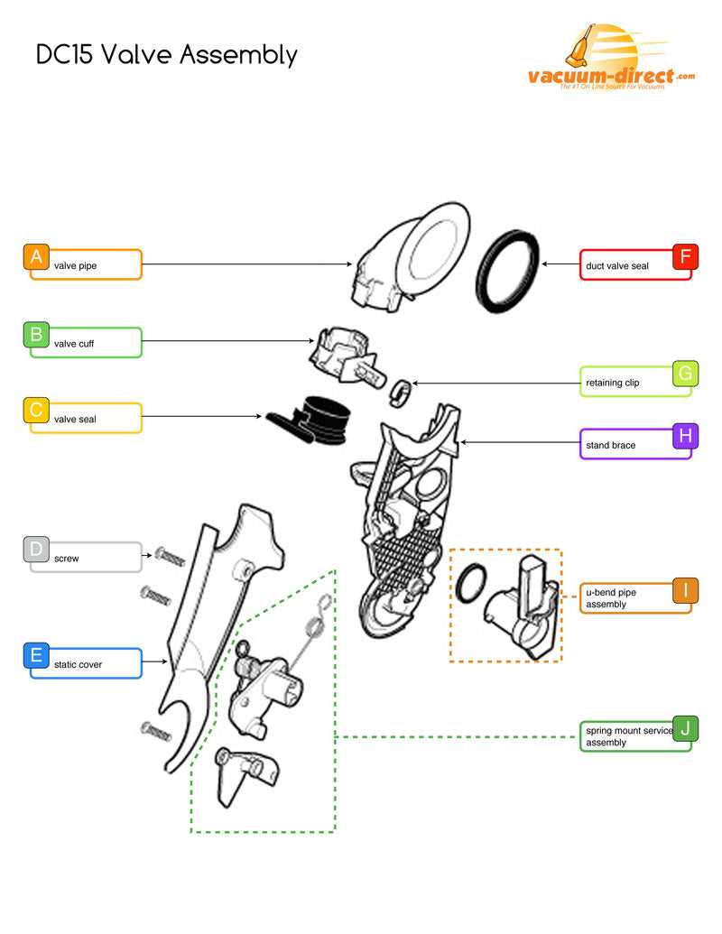 dyson animal vacuum parts diagram