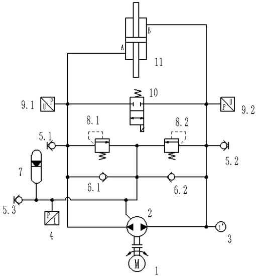 force america hydraulic pump parts diagram