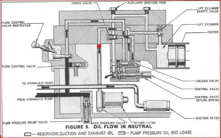 ford 3000 tractor parts diagram