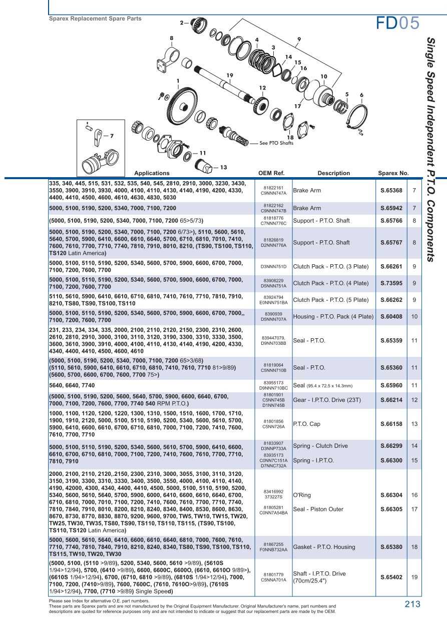 ford 5000 pto parts diagram