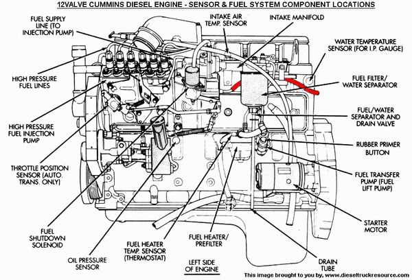 ford engine parts diagram