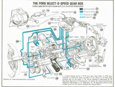 ford select o speed parts diagram