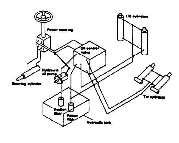 forklift hydraulic system clark forklift parts diagram