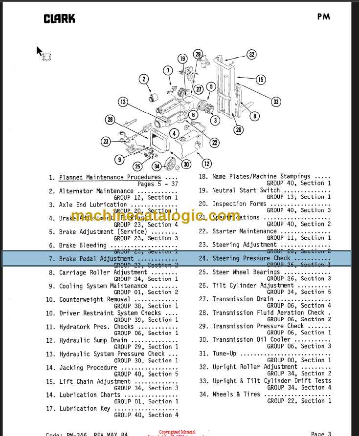 forklift hydraulic system clark forklift parts diagram