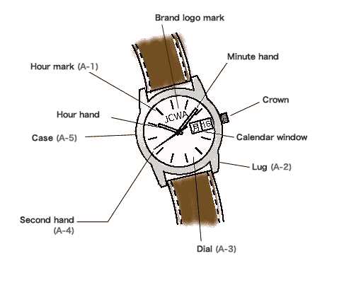 fossil watch parts diagram