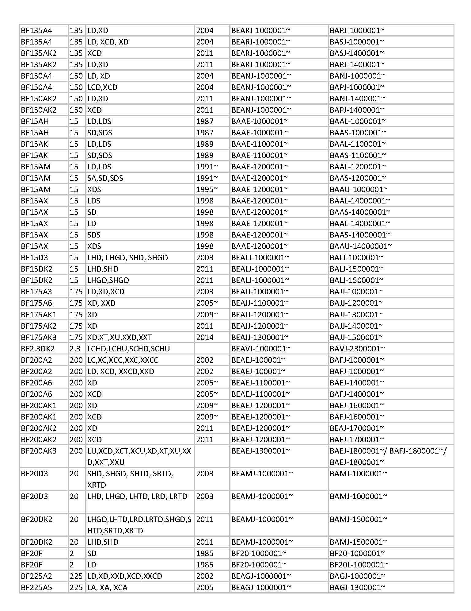 four stroke outboard honda outboard parts diagram