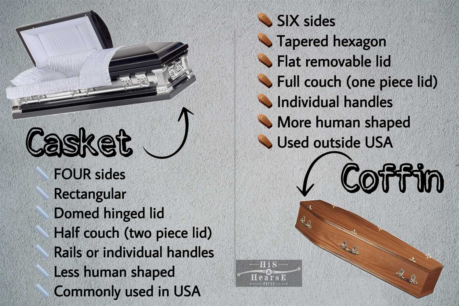 parts of a casket diagram