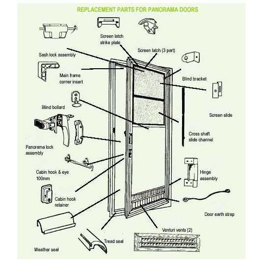 parts of a door diagram