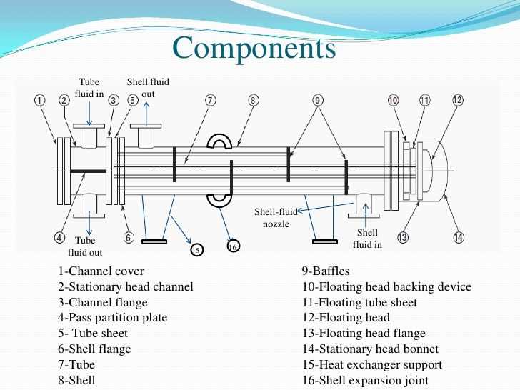 heat exchanger parts diagram