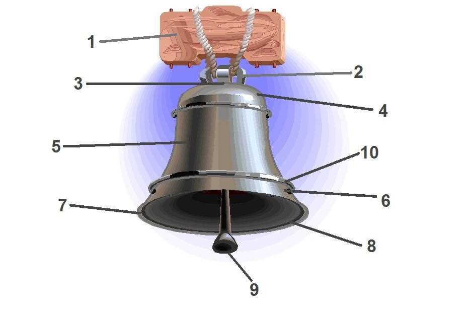 bell parts diagram