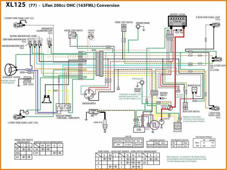 lifan generator parts diagram