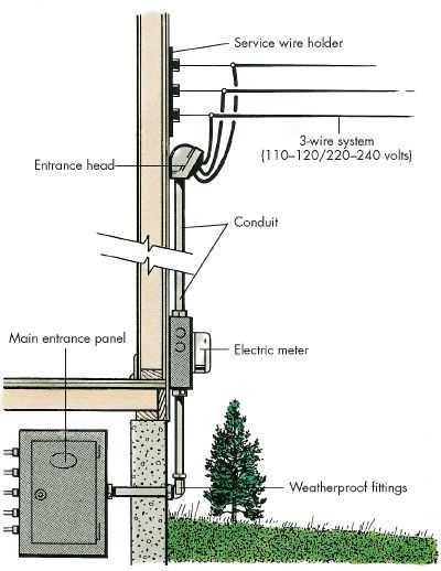 garland master 200 parts diagram