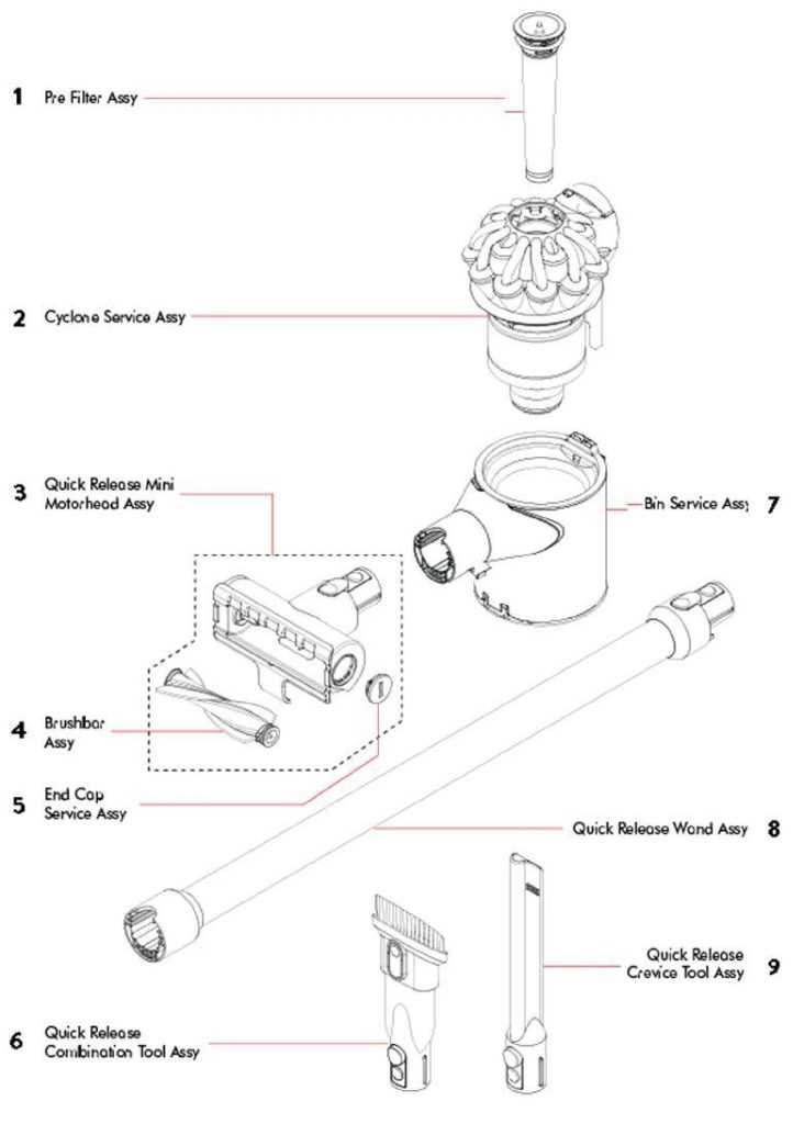 dyson sv12 parts diagram