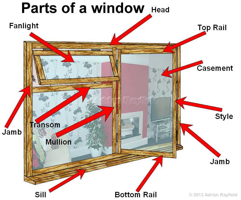 casement window parts diagram