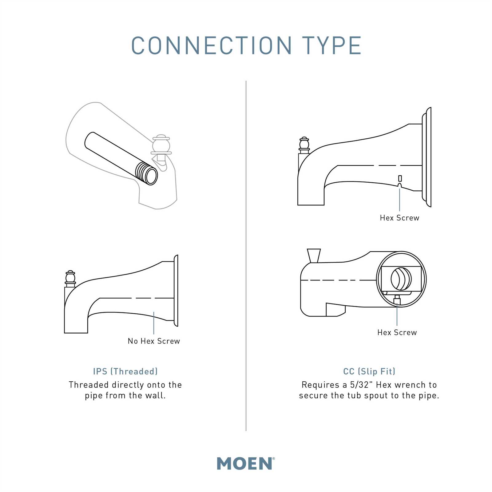 moen adler parts diagram