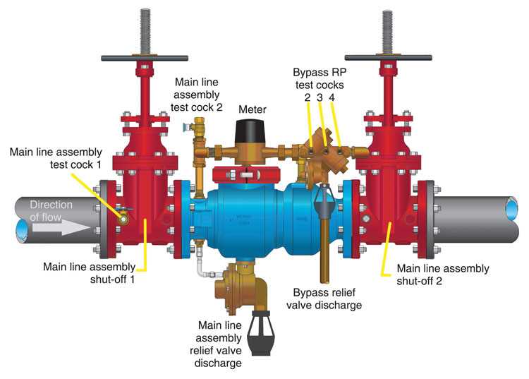 fire sprinkler parts diagram