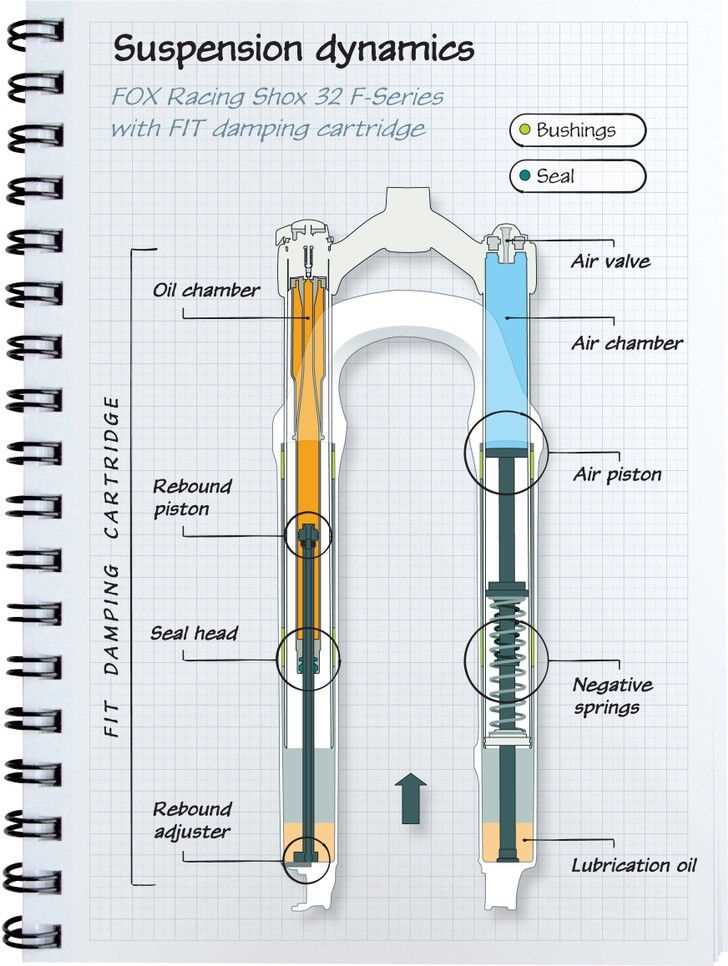 bicycle fork parts diagram