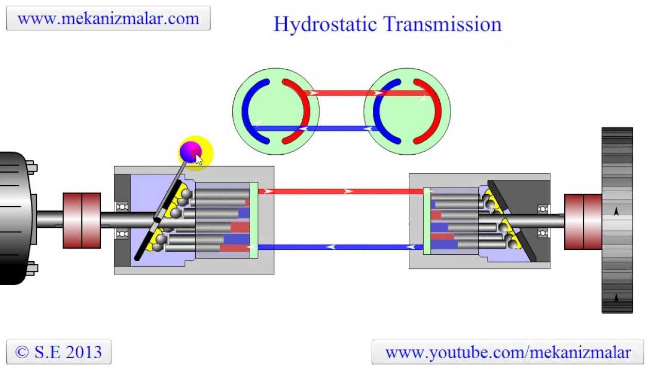 hydrostatic transmission parts diagram