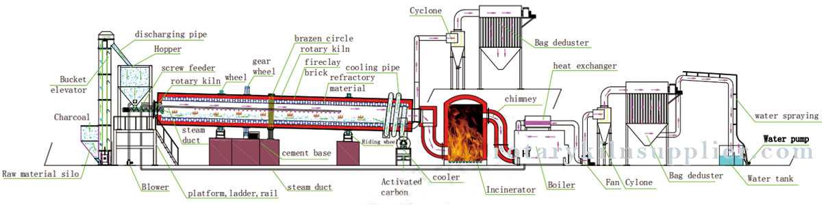 parts of a kiln diagram