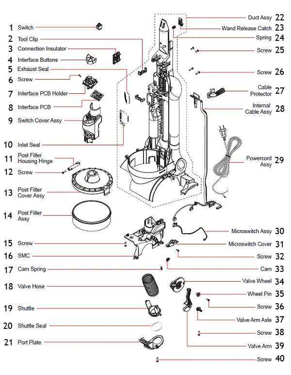 dyson dc23 parts diagram