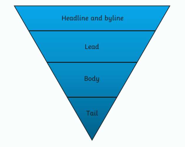 label parts of a newspaper front page diagram