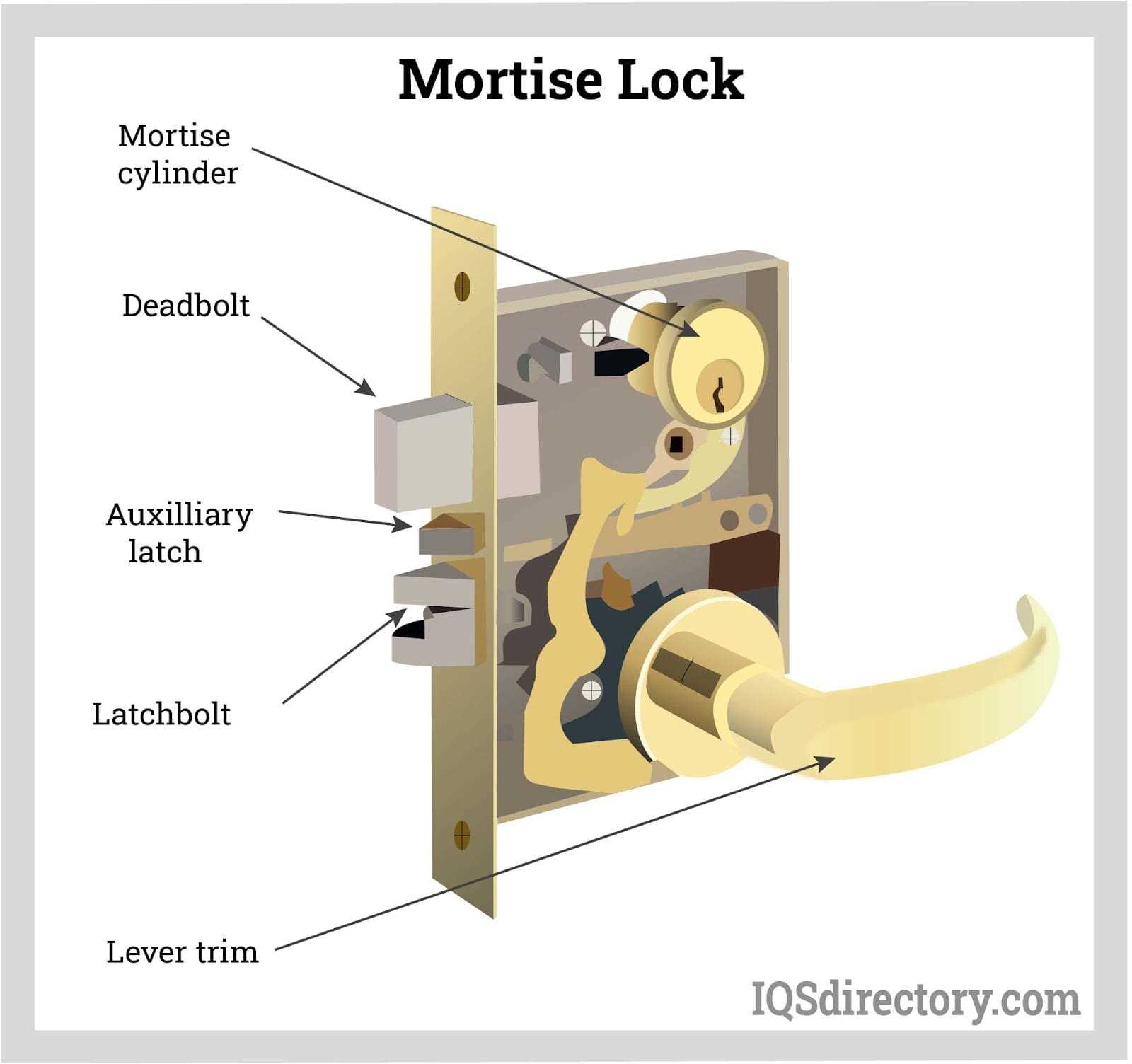 cabinet lock parts diagram