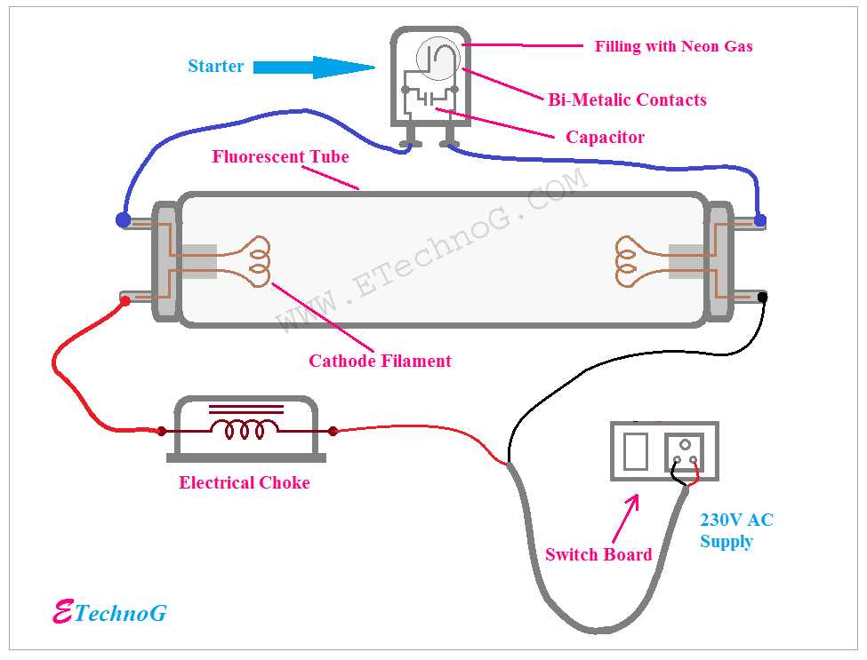 fluorescent light parts diagram