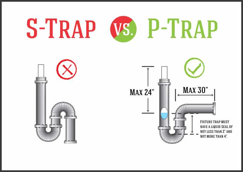 p trap parts diagram