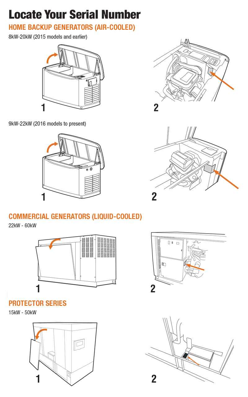 generac gp6500 parts diagram