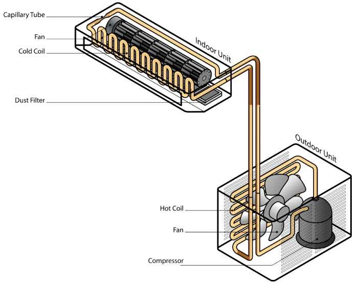 mini split air conditioner parts diagram