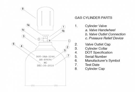 gas cylinder parts diagram