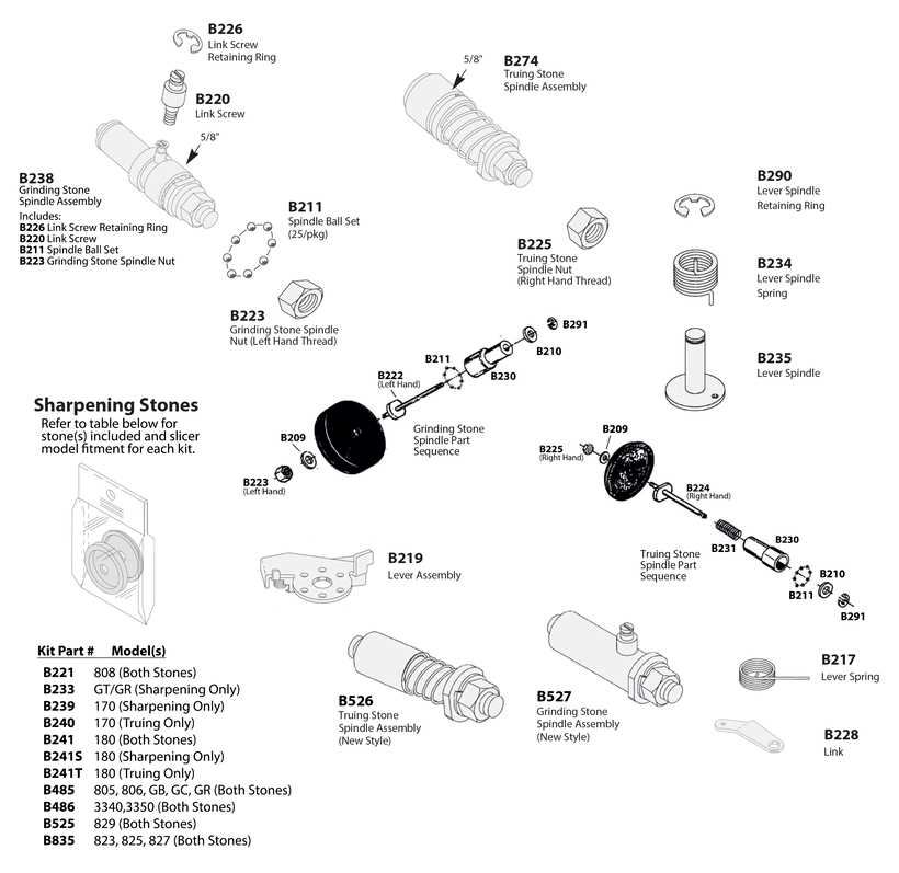 berkel slicer parts diagram