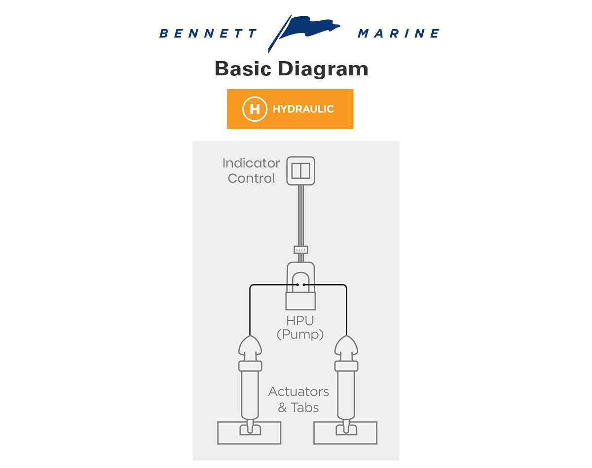 bennett trim tab parts diagram