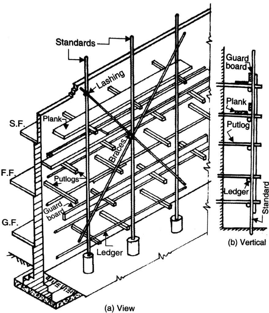 diagram scaffolding parts