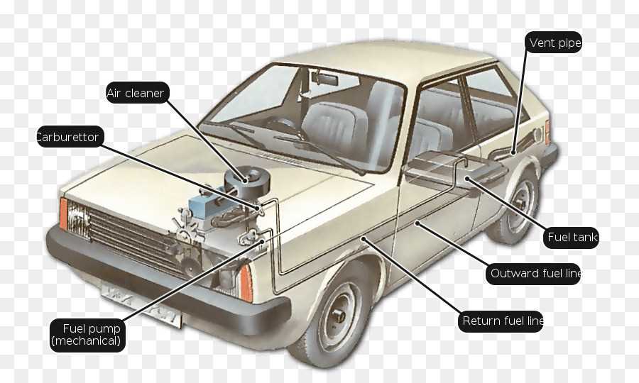 car parts labeled diagram